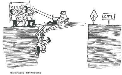 Wirkungsorientierte kommunale Planung und Koordination Risiko Wirkungs(fehl)steuerung? What you measure is what you get.