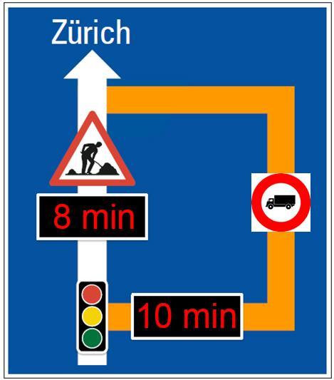 Verkehrssteuerung In dieser Art schon in Holland erfolgreich verwendet worden. Erstmals in der Schweiz.