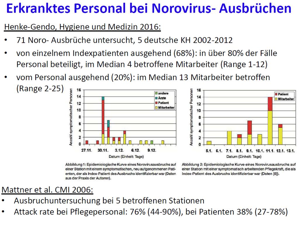 Ist erkranktes Personal