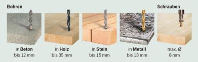 Akku-Geräte und 15 % höhere Laufzeit nn Ideales Werkzeug zum Bearbeiten von Holz und Metall, für präzise