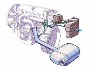 Optimale Leistung: SCR ist ein nachgeschaltetes System, das eine volle Leistungsausbeute bei maximalem Drehmoment und höchster Motorleistung erlaubt.
