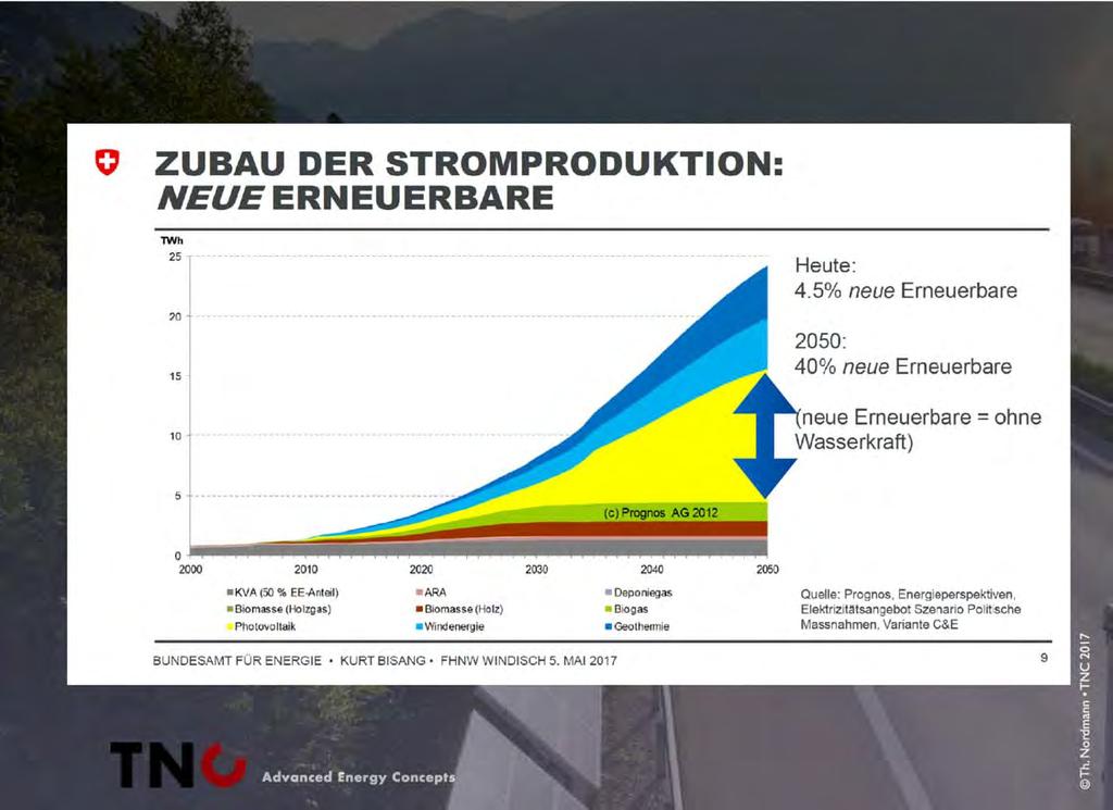 Der Plan von Energie 2050: Wunsch und Wirklichkeit!