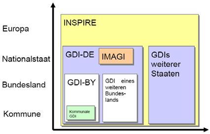 Landkreise Konzept Quelle: