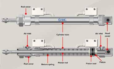 Einführung in die Hydraulik Hydrauliksysteme Hydraulikflüssigkeiten und Pumpsysteme