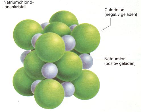 Formeln Die Formel eines Salzes, z.b. NaCl, gibt nur die kleinste Einheit eines Salzkristalls an. Im Kochsalz liegen Na + - und Cl - -Ionen im Verhältnis 1:1 vor.