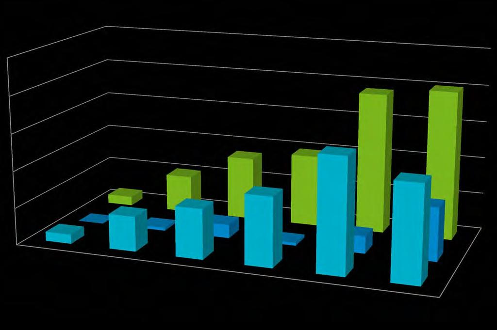 Entwicklung der Studierendenzahlen im ersten Semester seit 2009 2500