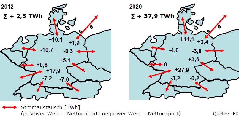 Stromimport Energieprognose 2009 (28 TWh entspricht 3 %