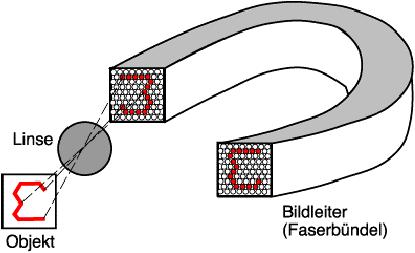 3. Geometrische Optik Brechung und Totalrelexion Für Übergang von optisch dichterem