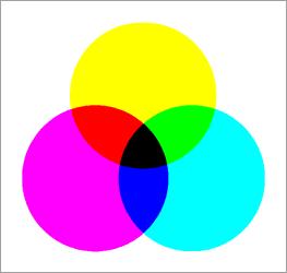 Subtraktive Farbmischung - (selektiv) absorbierende Objekte 4.