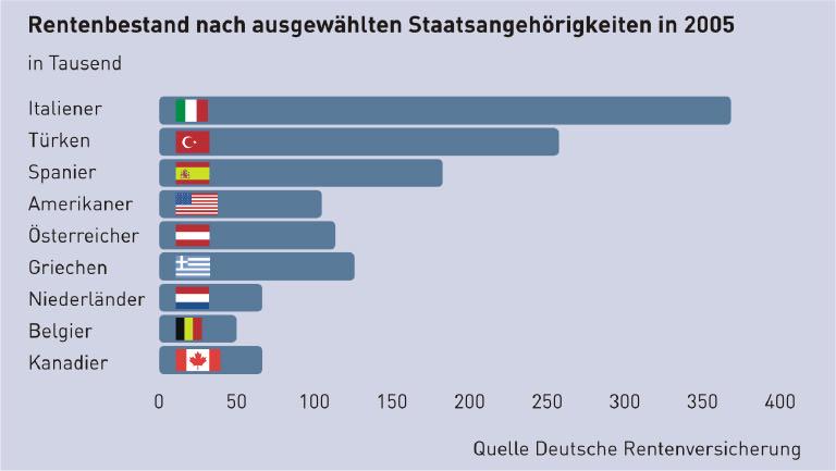Quelle: http://www.deutsche-rentenversicherung.