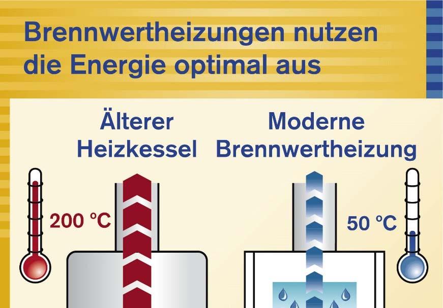 Gas und Öl- Brennwerttechnik Ca.