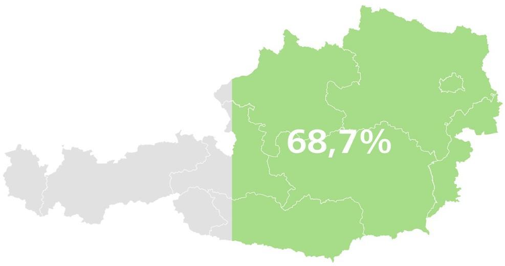 Gesamtenergie- und Strom-Mix in Österreich Gesamtenergie: Anteil Erneuerbare 31,8%: Anteil Erneuerbare an Gesamtenergie 68,7%: Anteil Erneuerbare am Strommix