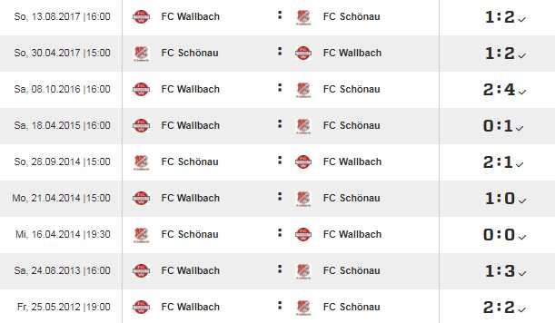 Teamvergleich FC Schönau vs. FC Wallbach Quelle: http://www.