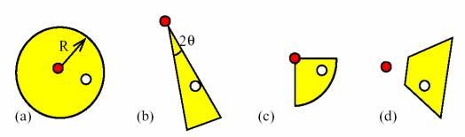 Kommunikations-Geometrie u v u v R (a)radial (b)winkel (c)