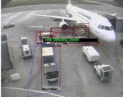 Predefined Video Events Beteiligte events... Beispiel: baggage unloading operation.