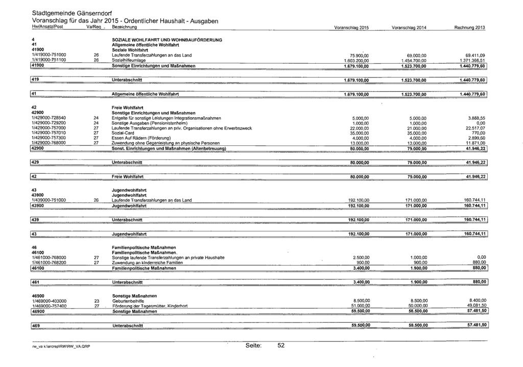 Voranschlag für das Jahr 215 - Ordentlicher Haushalt - Ausgaben Hw/Ansatz/Post Va/Req.