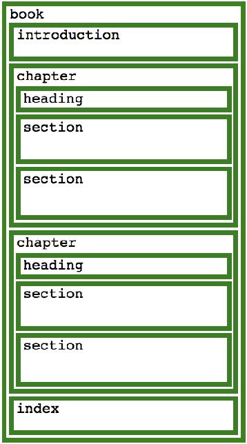 XML in der Text Edition-Kontext Vorteile Einfache Darstellung der