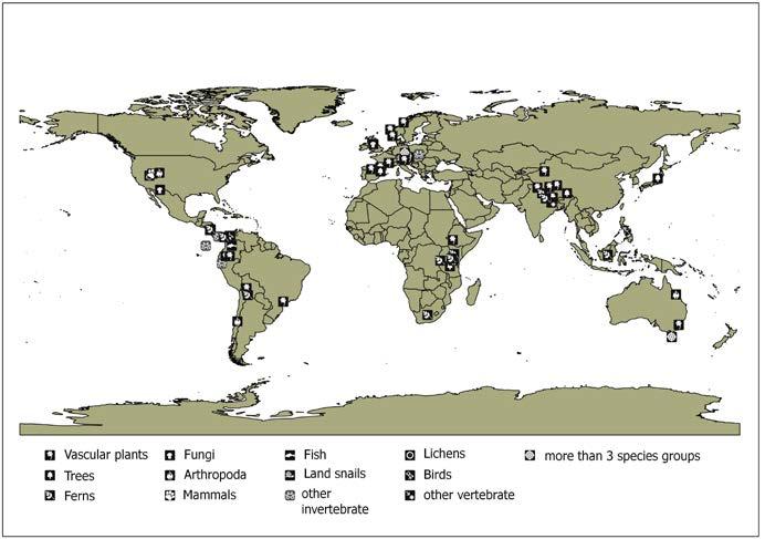Biodiversitäts-Forschung AFSV Fig. 3: Abb. 3: Position of altitudinal gradients analysis studies of different species groups in the world.