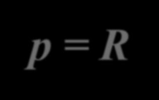 Die Transit-Wahrscheinlichkeit Die Transit-Wahrscheinlichkeit p hängt nur vom Verhältnis Sternradius R * zu Bahnradis a ab: p = R * /a.