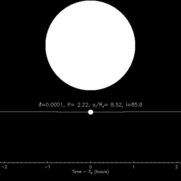 Radius des Planeten Der Radius des Sterns folgt aus der Verdunklung des Sternenlichts (Solarkonstante): Radius des
