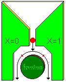 Wiederholte Münzwürfe Ein Münzwurf lässt sich auch durch den Weg einer Kugel in folgendem Diagramm (einfachstes