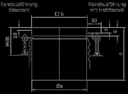 Bodenabläufe 2-teilig Rostaufsätze Typ ino 310/310-HF Standard-Rostaufsatz mit Randfalz