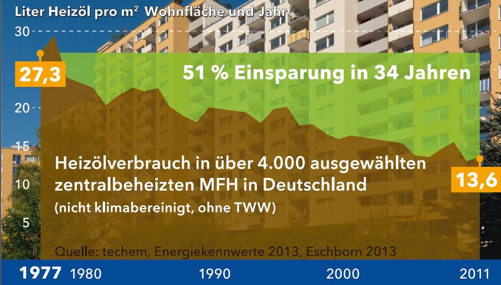 Sozialer Wohnungsbau: