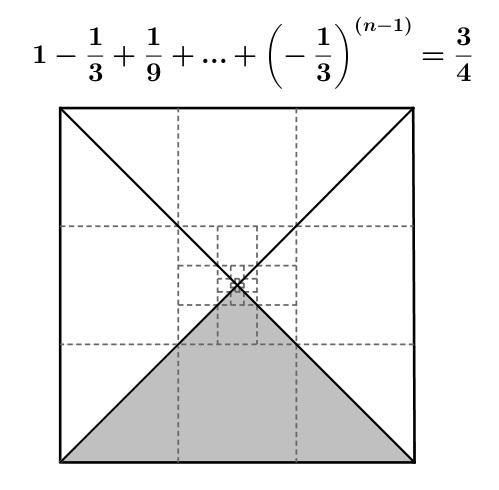 Visualisierung einiger geometrischer Reihen Also ist: 1 1 3 + 1 9 1 27 +