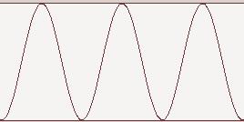 Elemenarsignale Das Sinussignal s() = sin(2πf) f=5hz 5-Folien Digiale Signalverarbeiung 11