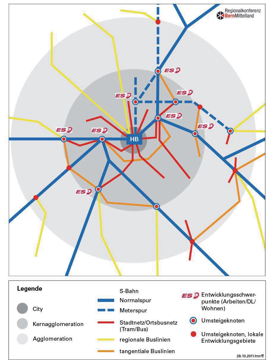 ÖV-Strategie der Region Bern S-Bahn als Rückgrat der regionalen Entwicklung Regionale Buslinien an die S-Bahn anbinden (Ausnahme Frienisberg) Bus- und Tramnetz der Kernagglomeration wo