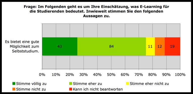 im Bezug auf die Lehrtätigkeit zu? Abb.