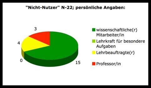 Abb. 21a, b: Persönliche Angaben