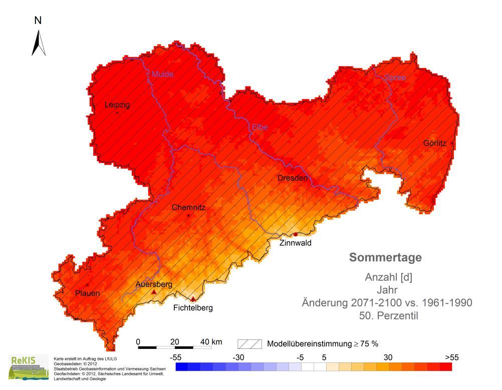 Temperatur Sommertage: 2021-2050 & 2071-2100 [ (Tage) vs.