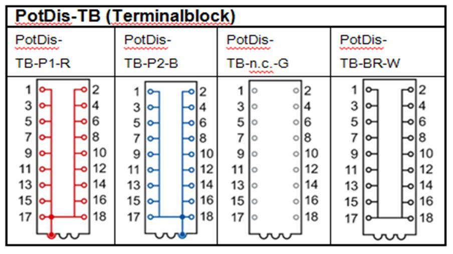 61 CHF 22.55 PotDis-BU-P2/B-B, blau (Masse) 6ES7193-6UP00-0BP2 19.61 CHF 22.55 Potenzialverteiler-TerminalBlocks (PotDis-TB) PotDis-TB-P1-R, rot (24V), Verbindung zu P1 6ES7193-6TP00-0TP1 15.