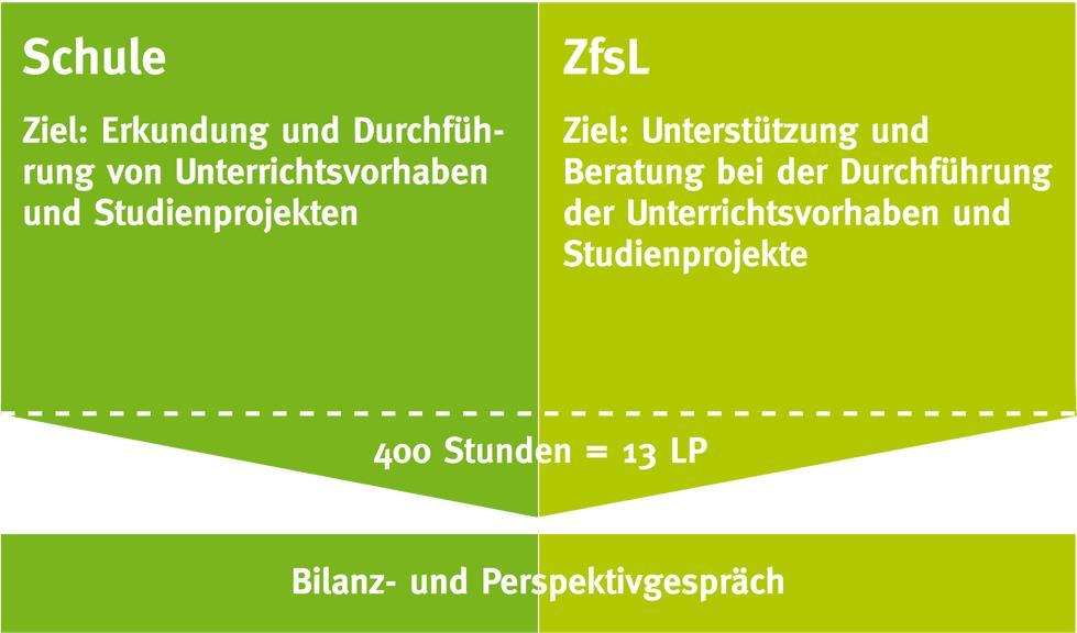 12 Aufbau Modul