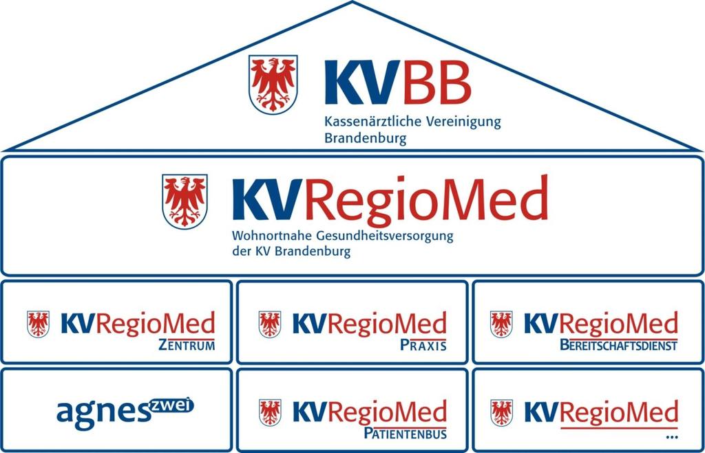 KV RegioMed Programm Ein Baukasten für die Zukunft