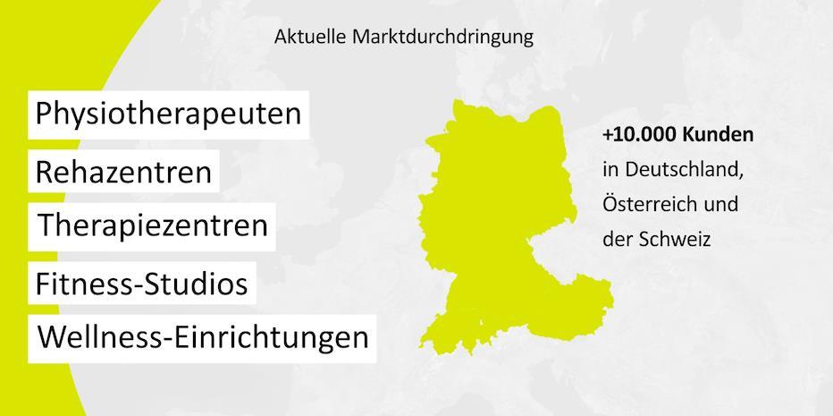 Durch die hochwertige Qualität der Produkte, die innovative Senosortechnologie sowie der MFT Test- und Trainingsapp hat MFT einen deutlichen Vorsprung gegenüber seinen Mitbewerbern.