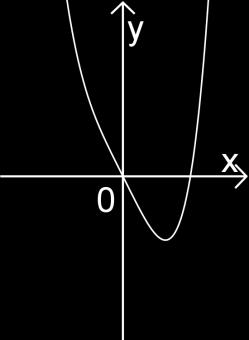 Berechnen Sie das Verhältnis der Flächeninhalte dieser beiden Teillächen. n 2 Gegeben ist die Schar der in IR deinierten Funktionen n :x x 2x mit n IN sowie die in IR deinierte Funktion :x x 2.