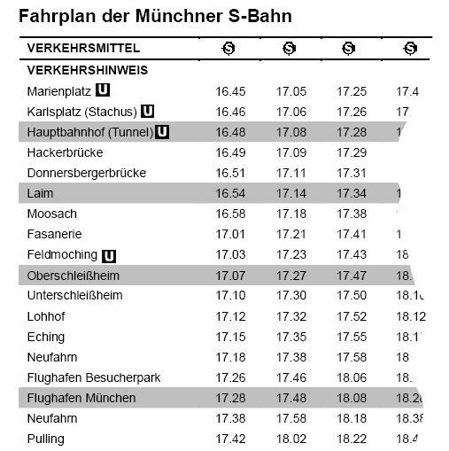 M 7 Zahlenrechnen 7.0 Du siehst einen Ausschnitt aus dem Fahrplan der Münchner S-Bahn zum Flughafen. Leider ist ein Teil des Fahrplans nicht mehr lesbar. 7.1 Wie lange ist man mit der S-Bahn vom Hauptbahnhof bis zum Flughafen München laut Plan unterwegs?