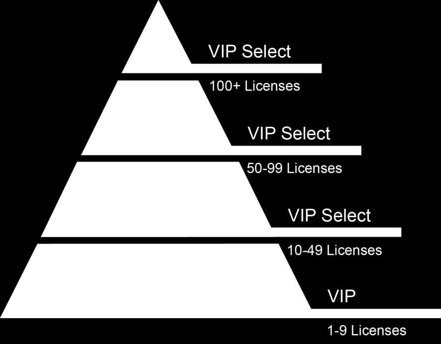 VIP Select ab 10 Lizenzen Initialbestellung > 10 Lizenzen