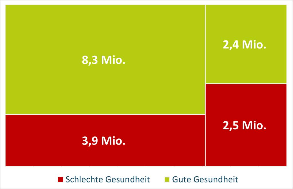 Krankheit und Arbeiten in Deutschland?