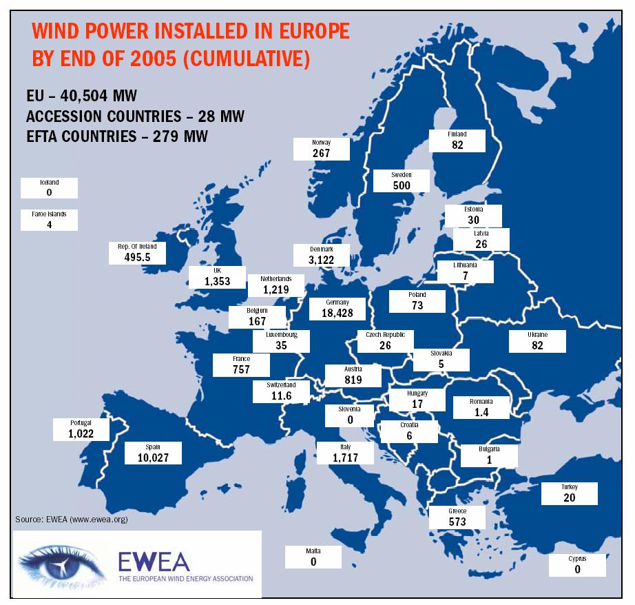 18.1 Anhang 1: Anerkannte Ökostromanlagen und Ökostromentwicklung Statistische Auswertungen [Quelle: European Wind Energy Association, http://www.ewea.