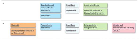 SERVICE INFORMATIONEN ZUM STUDIUM Modulübersicht und weitere Informationen zu Ihrem Studium DATEN IHRER EINSCHREIBUNG Geben Sie Ihre lg-nummer und das dazugehörige Passwort (Leuphana-Account) ein.