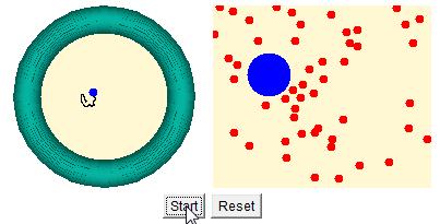 Stochastisches Prozess: Brown sche Molekularbewegung http://galileo.phys.virginia.edu/classes/109n/more_stuff/applets/brownian/brownian.