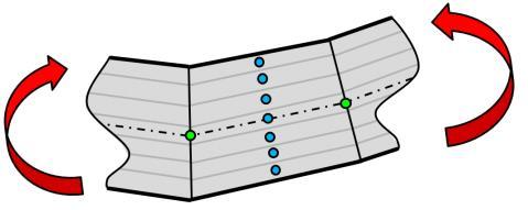 1.3 Verschiedene Elementansätze (a) (b) (c) Platinendiskretisierung: (a) 5-Parameter u.