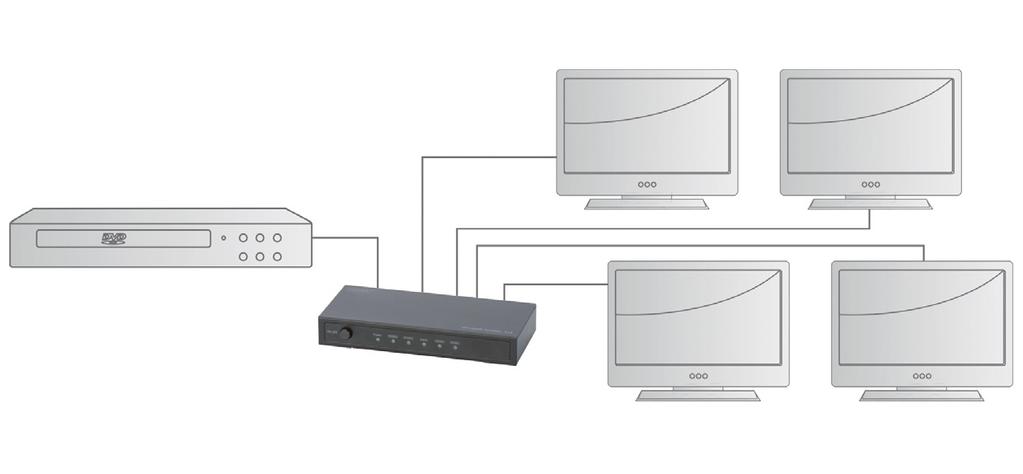 m (Hig Speed HDMI) möglich Konform zu HDCP Rev. 1.