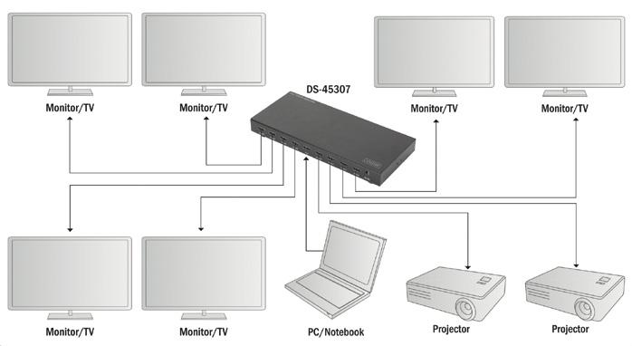 HDMI Splitter HDMI Splitter 4K Mini HDMI Splitter, 1x8 4K Mini HDMI Splitter, 1x8 Verteilt ein HDMI-Videosignal auf bis zu 8 Wiedergabegeräte Unterstützt 4K Ultra HD (30Hz), 4096 x 2160p Auflösung