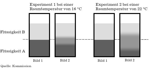 1 Temperatur 1. (a) Zu welcher Größe ist die Temperatur eines Körpers nach Definition proportional? (b) Erkläre genau das Zustandekommen der Verdunstungskälte.