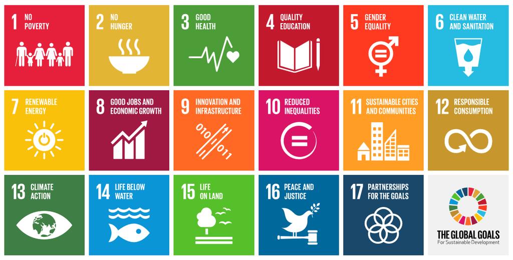 17 Ziele nachhaltiger