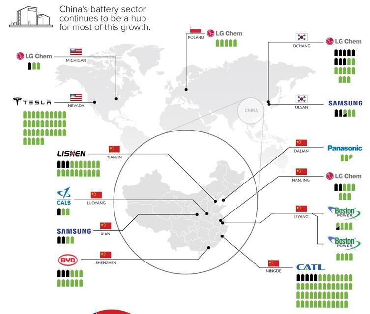 Batterietechnologien Produktionsvolumen nahe Zukunft
